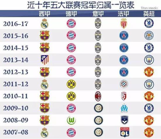 拜仁的定位